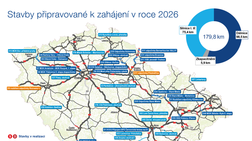 ŘSD zahajuje stavební sezonu. Příbram letos velké změny nečekají