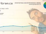 Pribram.cz dosahuje rekordní návštěvnosti - využijte toho k svému zviditelnění