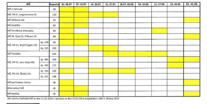 Školky budou otevřené i přes prázdniny, víme kdy