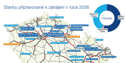 ŘSD zahajuje stavební sezonu. Příbram letos velké změny nečekají