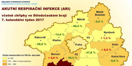 Nemocnost v kraji klesla za týden o 22 procent, nejhorší situace zůstává na Příbramsku