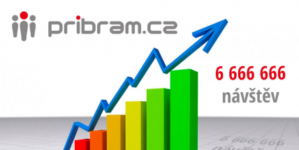 Slavíme: Přivítali jsme již 6 666 666 návštěv