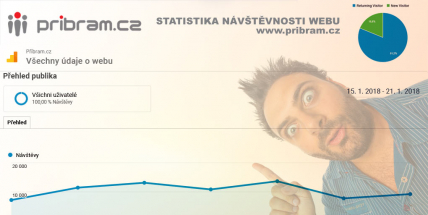 Pribram.cz dosahuje rekordní návštěvnosti - využijte toho k svému zviditelnění